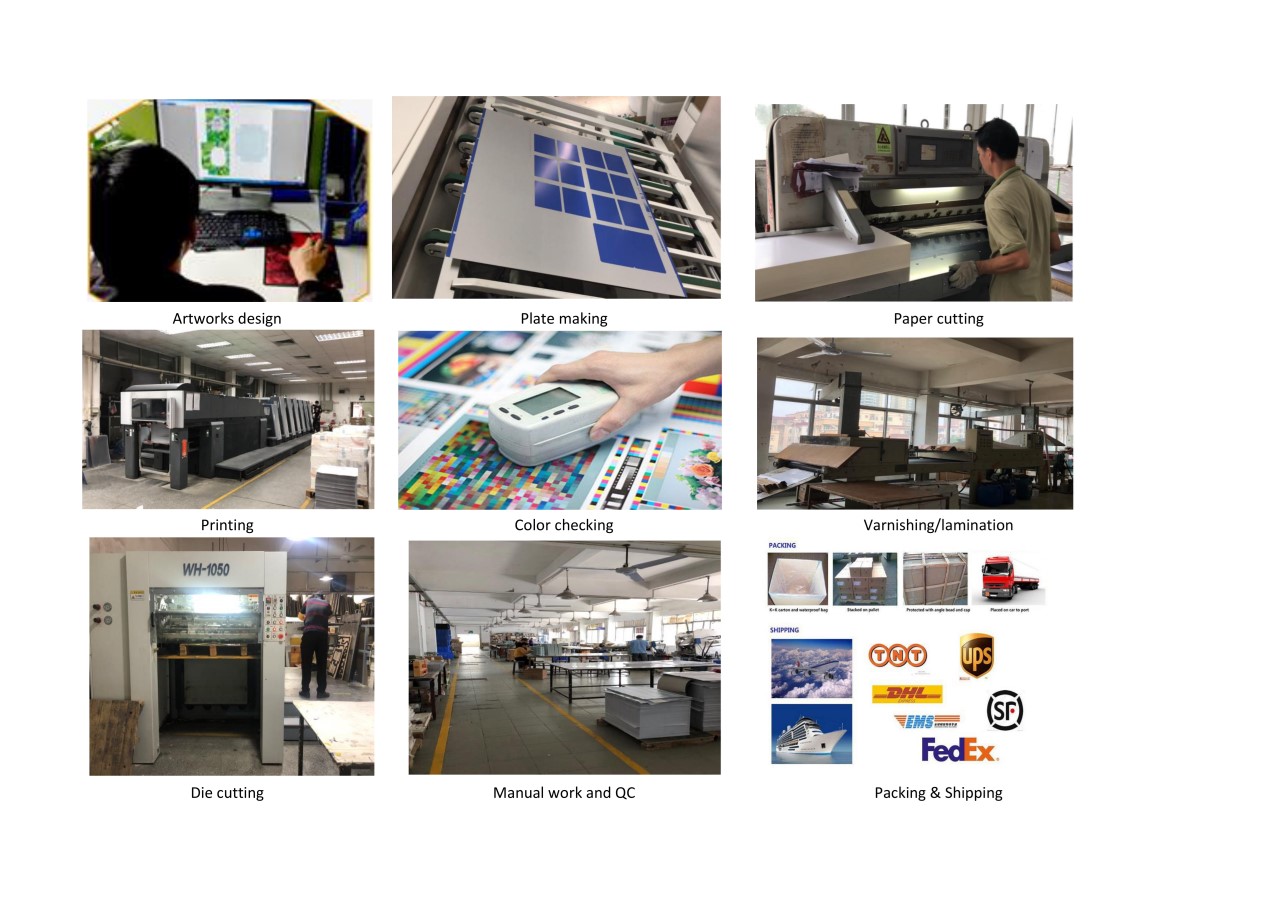 Production Process Proceso de producción