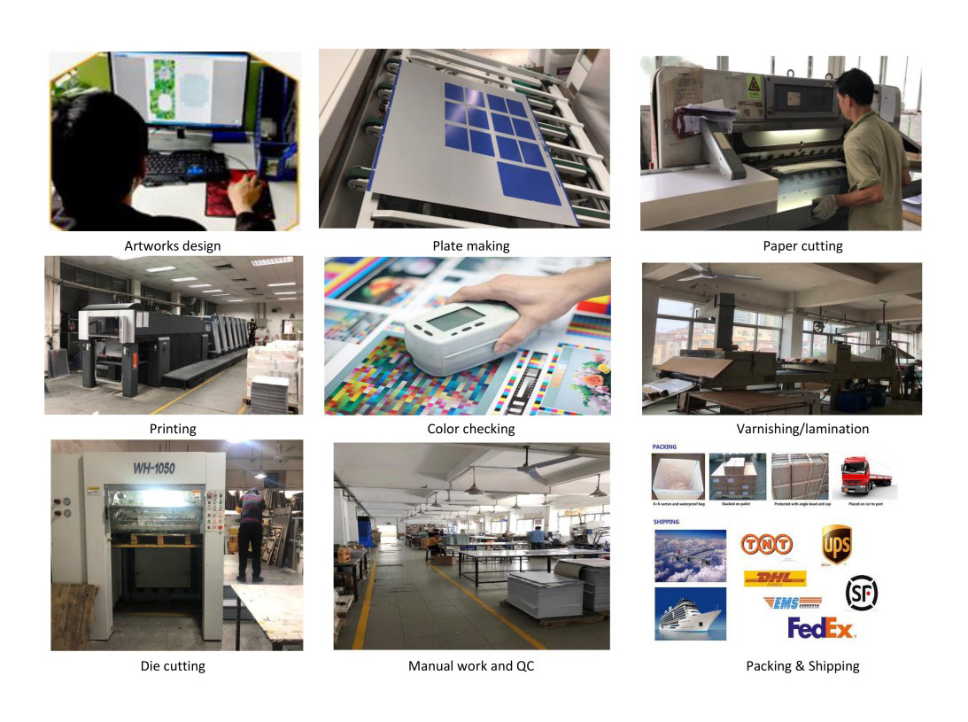 Proceso de producción